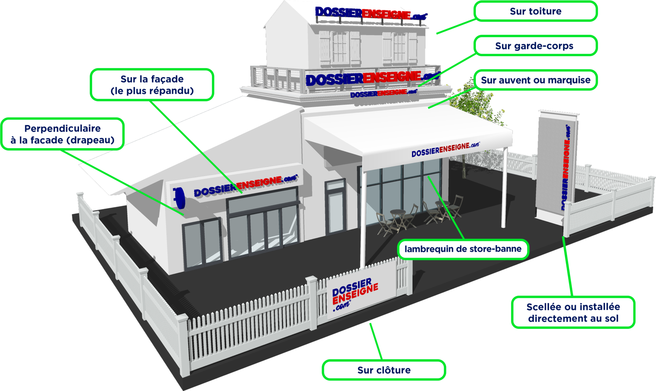Schéma emplacement enseigne